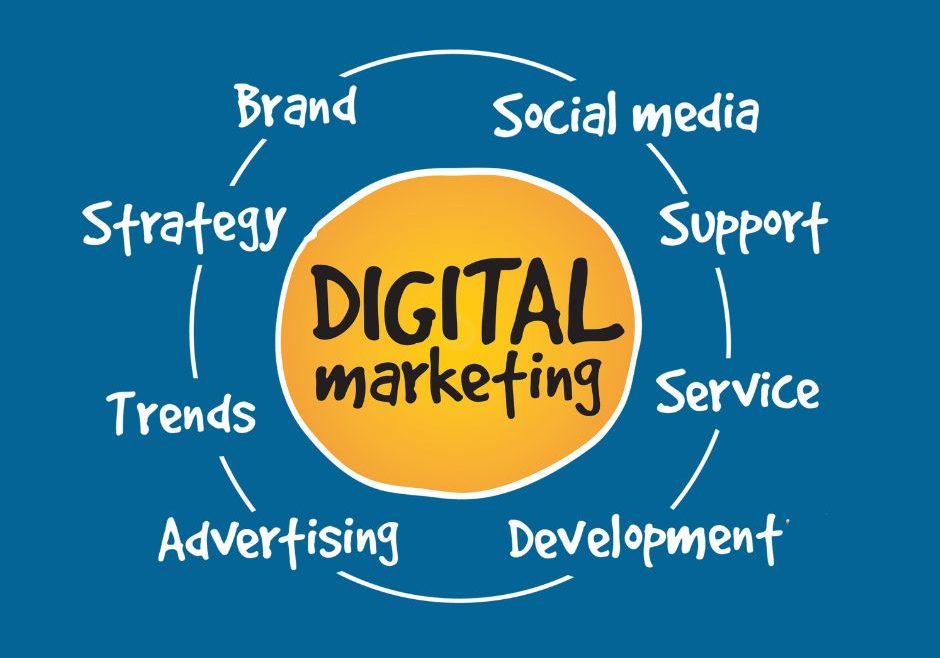 Marketing Management